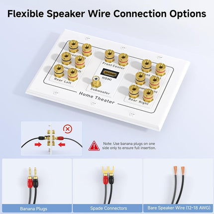 Cable Matters Triple Gang 7.1 Speaker Wall Plate with HDMI, Home Theater Wall Plate, Banana Plug Binding Post FacePlate, White