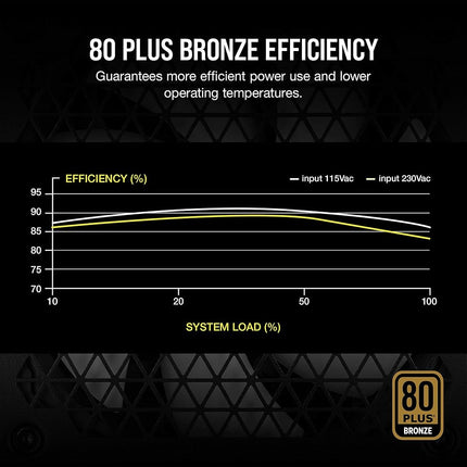Corsair CX-M Series, CX750M, Modular Power Supply, 80 Plus Bronze