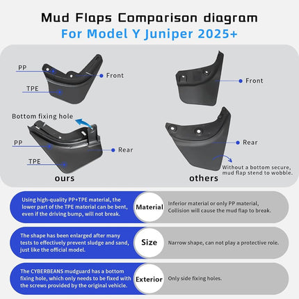CYBERBEANS 4Pcs New Version for Tesla Model Y Launch/Juniper Mud Flaps Accessories 2025,Flexible Mudflaps No Drilling/Tape Splash Guards All Weather Protector Fenders