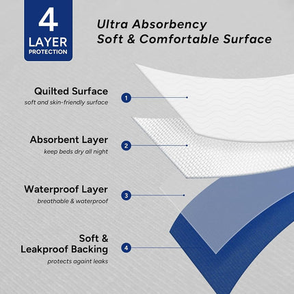 WhyWorry Washable Bed Pads for Adult Incontinence, 86x91cm, White, 4 Pack