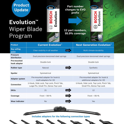 BOSCH EVO13 Evolution Beam Wiper Blade; 13" - Single