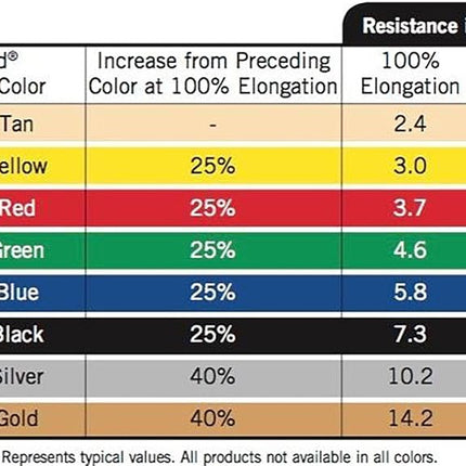 THERABAND Resistance Band Loop, Professional Latex Band for Pilates, Crossfit, Yoga, Stretching, Physical Therapy, Strength Training without Weights, 45.5cm, Yellow, Light, Beginner Level 1, 10 Pack