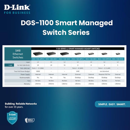 D-Link DGS-1100-05PDV2 - 5-Port Gigabit Smart Managed Switch with VLAN support, layer 2 features, QoS, 802.3az EEE, Fanless