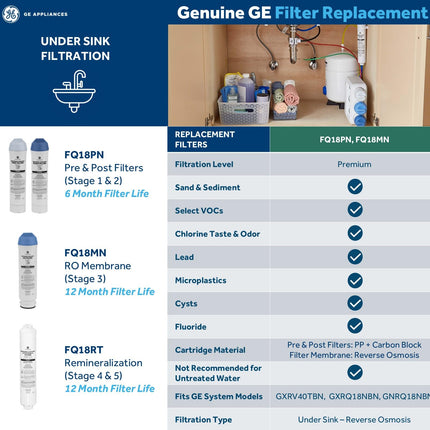 GE Reverse Osmosis Under Sink Remineralization & Replacement Filter | Fits GE GXRV40TBN, GXRQ18NBN, GNRQ18NBN Filtration Systems