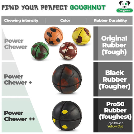 Goughnuts Interactive Rubber Chew Toy Ball, Yellow