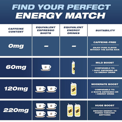 Wild 20 x 120mg Caffeine Pouches Nicotine Free Iced Watermelon/Grape - 1 x Can of Energy Pouches - Caffeine Pouch