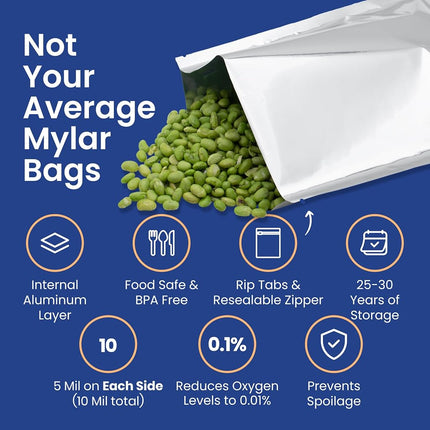 Wallaby 1-Gallon Mylar Bag Bundle - 30 (5 Mil - 10 cm x 14 cm) Bags, 400cc Oxygen Absorbers, Labels - Heat Sealable, Food Safe, Reliable Long Term-Food Storage Solutions - Silver