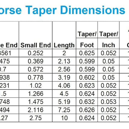 HHIP 3700-0156 Morse Taper Arbor, MT3 to JT6 Arbor Taper to Chuck