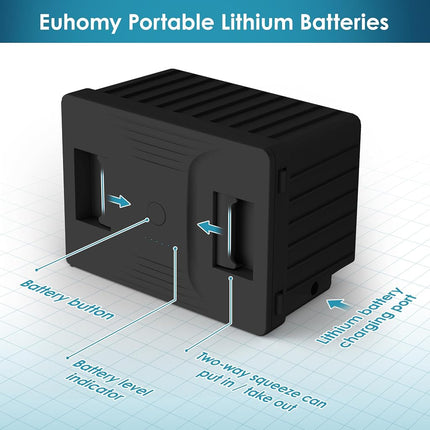 EUHOMY - Réfrigérateur de voiture, 12/24V DC et 120~240V AC, batterie de congélateur-réfrigérateur pour CFJ/TWW/CFIM/CFG/CFW, pour voiture, camping-car, camping et usage domestique