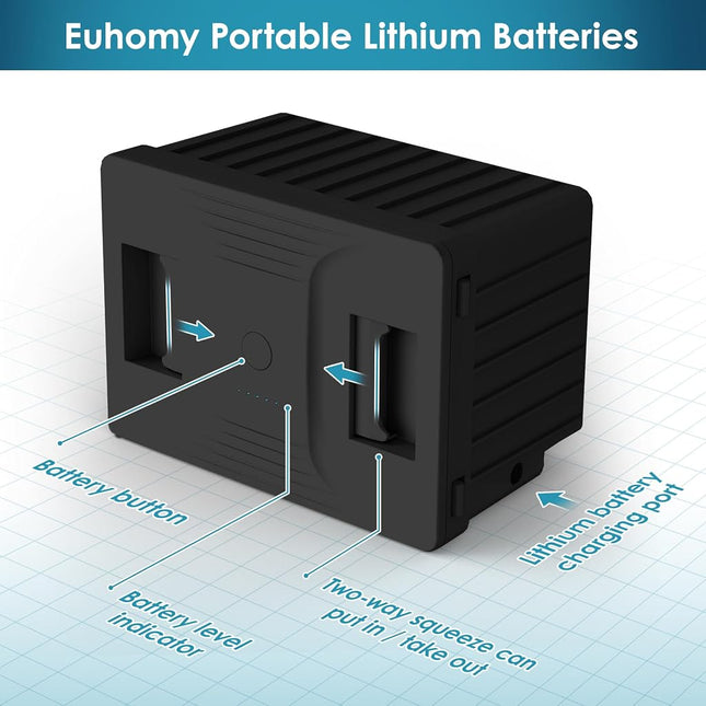 Euhomy Car Refrigerator Battery for CFJ/TWW, 12/24V DC and 120-240V AC, Freezer Fridge Cooler, for Car, RV, Camping and Home Use