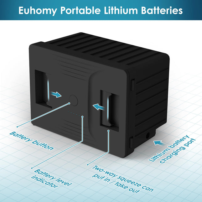 Euhomy Car Refrigerator Battery for CFJ/TWW, 12/24V DC and 120-240V AC, Freezer Fridge Cooler, for Car, RV, Camping and Home Use
