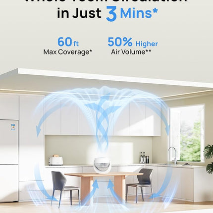 Dreo Desk Fan for Bedroom, 11 Inch Table Fans, 60ft Strong Airflow, 120° Vertical Manual, 3 Speeds, 28dB Quiet Air Circulator Fan，White