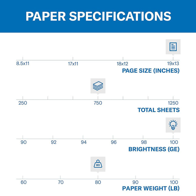 HAMMERMILL Premium Color Copy Cover Cardstock, White, 19x13, 80lb, 100 Bright, 3 Packs / 700 Sheets