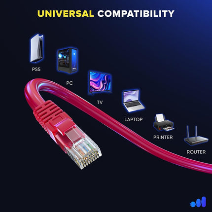 Maximm Cable Ethernet Cat 6, 6 m, paquete de 6 unidades, cable LAN de alta velocidad, cable de Internet, cable de conexión y cable de red, UTP, 10 Gbps, cable Ethernet de 550 MHz, rojo