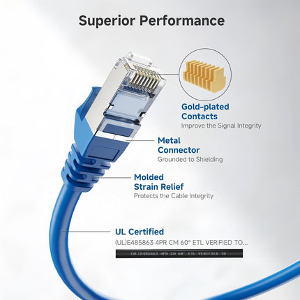Cable Matters Snagless Shielded Cat6A Ethernet Cable 50 ft (SSTP, SFTP Shielded Ethernet Cable, Shielded Cat6 Cable, Cat 6 Shielded Network Cable) in Blue