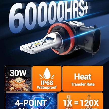 SEALIGHT F5 H13 H10 LED Light Bulbs Combo, 4,0000 Lumens 6500K White, 1:1 Design with Cooling Fan, 9008/H13 H10/9140/9145 LED Fog Light Bulbs Combo for 2005/2004 Ford F-150, Plug and Play, Pack of 4