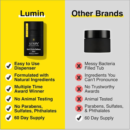 Lumin - Kit d'Entretien Classique - Kit de Soin pour Hommes - Nettoyant Visage au Charbon, Hydratant, Gommage Exfoliant - Anti-âge, Atténue les Rougeurs - Approvisionnement de 2 Mois