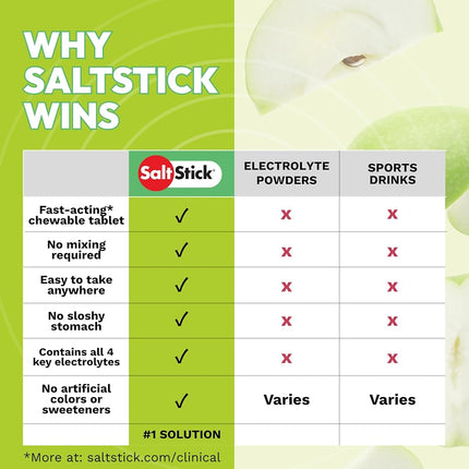 SaltStick - Electrolyte FastChews - Green Apple, 60 Chewable Tablets