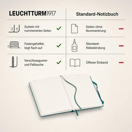 Notebook Medium (A5) SQUARED - PACIFIC GREEN