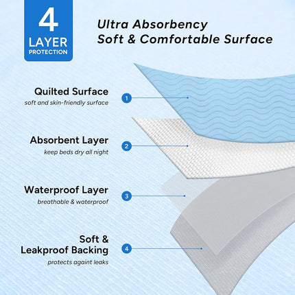 WhyWorry Washable Bed Pads for Adult Incontinence, 86x91cm, Blue, 4 Pack