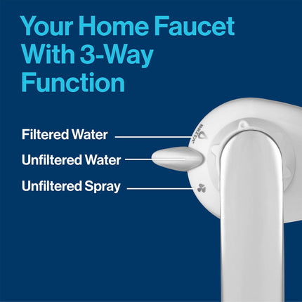 Brita On Tap Faucet Water Filter System Replacement Filters, White, 2 Count