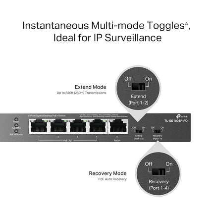 TP-Link TL-SG1005P-PD | 5 Port PoE Passthrough Gigabit Ethernet Switch | 1 PoE++ In@90W, 4 PoE+ Output up to 66W | Plug & Play | Extend Mode | QoS, IGMP, PoE Auto Recovery | PoE Powered ONLY | Fanless