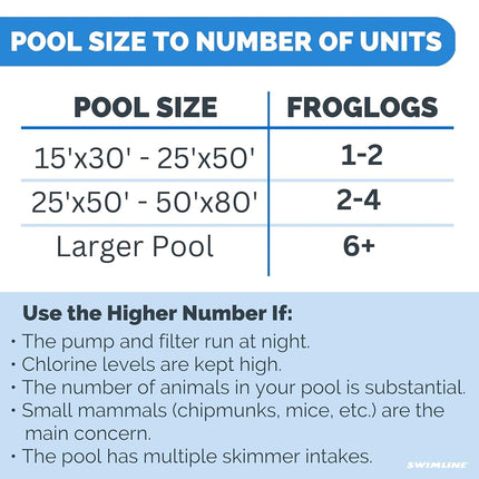 Swimline 70200SL FrogLog Critter Saving Escape Ramp