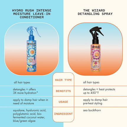 amika hydro rush intense moisture leave in conditioner spray - frizz-reducing detangling spray - hydrating hair care infused with hyaluronic acid, squalane + polyglutamic acid (200 ml)