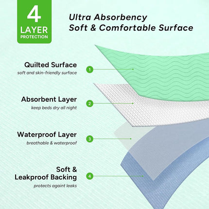 WhyWorry Washable Bed Pads for Adult Incontinence, 86x91cm, Green, 4 Pack