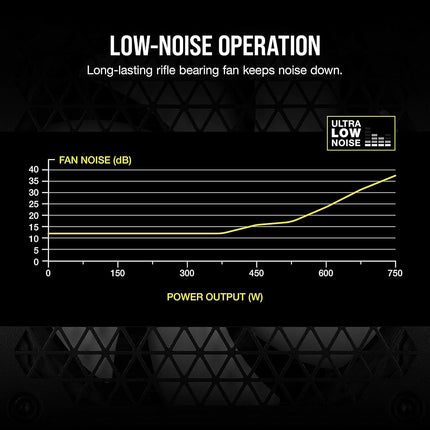 Corsair CX-M Series, CX750M, Modular Power Supply, 80 Plus Bronze