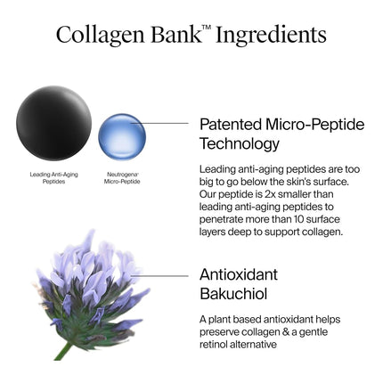 Neutrogena Collagen Bank Face Moisturizer, Daily Anti-Aging Face & Neck Collagen Cream with Bakuchiol, Face Lotion to Support Skin’s Natural Collagen for Visibly Plump Skin, 2 fl. oz