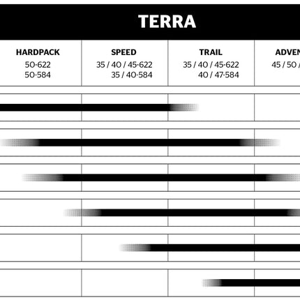 Continental - Continental 40-622 Terra Trail (700 x 40C) Black/Brown Foldable Skin Tire Shieldwall - 1 Piece
