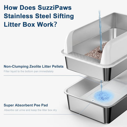 Stainless Steel Closed Litter Tray with Lid, XL Pine Pellet Sieve, Metal Litter System with High Sides for Big Cats, Leak-Proof, Easy Cleaning, Less Tracking