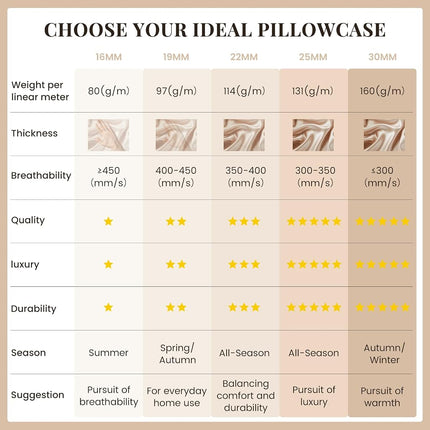 THXSILK 100% Pure Mulberry Silk Pillowcase for Hair and Skin, 6A Grade 22 Momme Silk Pillow Case Queen Size 20"x30", Real Silk Pillowcase with Zipper, Anti Aging Acne Free (Emerald Green)