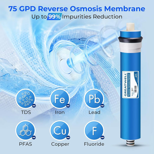 iSpring MC7 NSF Certified Reverse Osmosis Membrane 75 GPD