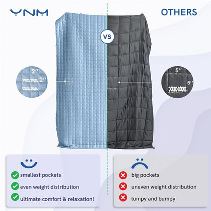 YnM Cooling Weighted Blanket for Adults, 15lbs Heavy Bed Throw Comforter with 100% PE Fabric, Ideal for Hot Sleepers or Summer Days(60x80 Inches for Queen/King Bed, 15 Pounds, Blue)