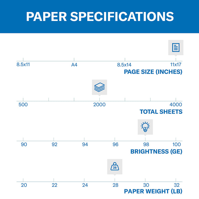 Hammermill Printer Paper, Premium Laser Print 28 lb, 11 x 17-4 Ream (2,000 Sheets) - 98 Bright, Made in The USA, 125526C