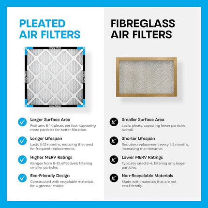 Simply by MervFilters, 22x22x1 Air Filter, MERV 8, MPR 600, AC Furnace Air Filter, 6 Pack