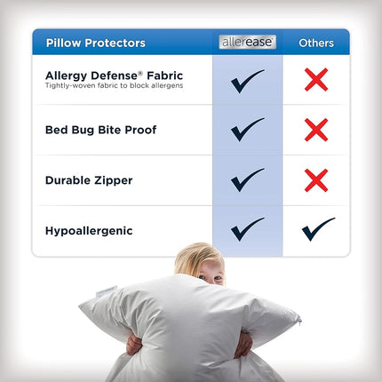 Aller-Ease Maximum Allergy Pillow Protector, King, Polyester Nylon, White