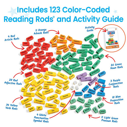 Learning Resources Reading Rods Sentence Construction, Learn to Read, Sentence Building for Kids, Parts of Speech Linking Cubes, Learn to Read Toys, Reading Tools for Kids, Moyen