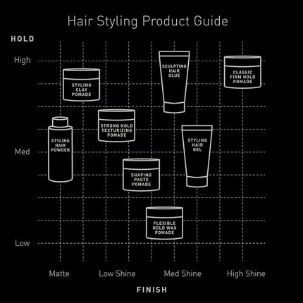 Brickell Men’s Styling Clay Pomade For Men, Natural & Organic with Strong Hold & Matte Finish, Product for Modern Hairstyles, 2 Ounces, Scented