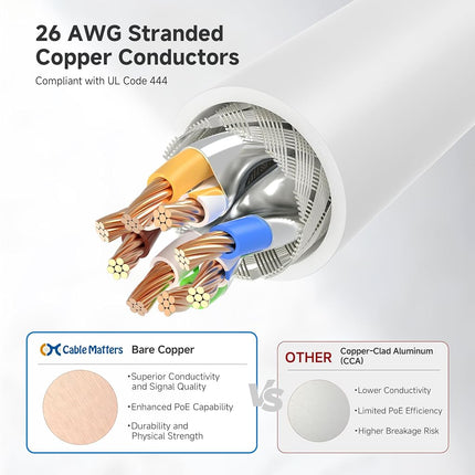 Cable Matters 10Gbps 5-Pack Snagless Short Shielded Cat6A Ethernet Cable 1 ft - SSTP, SFTP Shielded Cat6 Cable in White