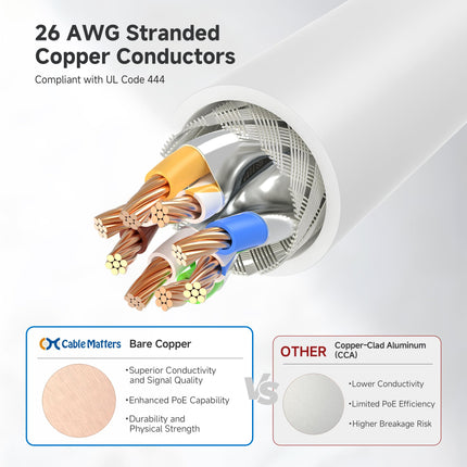 Cable Matters Lot de 5 câbles Ethernet Cat 6A blindés sans accroc de 10 Gbit/s – 3 m, Câble Cat 6A, Cordon Cat6A, Cordon Ethernet, Blanc