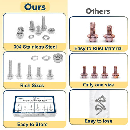 Vifmy 3/8-16 x 3/4", 1", 1-1/4", 1-1/2" Flange Hex Head Bolts Assortment Kit (112 Pack) with Serrated Flange Nuts, Washers & Lock Spring Washers, Hex Head Screw, Stainless Steel Full Thread