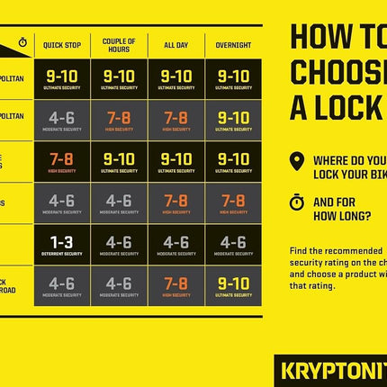 Kryptonite KryptoLok Combo Bike U-Lock Standard, Anti-Theft Security Bicycle Lock Sold Secure Gold, 12.7mm Steel Shackle, 4-Digit Resettable Combination U Lock for Scooter Road Mountain Bikes