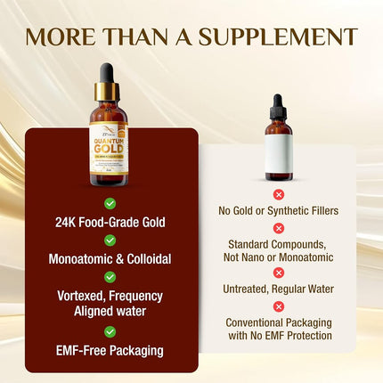 Quantum Gold | Liquid Ormus Monoatomic 24K Gold Supplement Drops for Pineal Gland Activation, Lucid Dreaming & Higher Energy Alignment | 2oz.