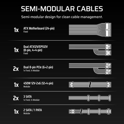 Corsair CX650M (2025) Semi Modular ATX 3.1 PCIe 5.1 Low-Noise 650W Power Supply with 12V-2x6 Cable � Cybenetics Bronze Efficiency, LLC Topology, 105�C Capacitors � Black