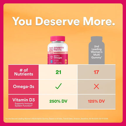 SmartyPants Women's Multivitamin Gummies - Improved Formula: Omega 3 (DHA/EPA), Methylfolate, CoQ10, Vitamin D3, C, Vitamin B12, B6, A, K & Zinc, Inositol, Gluten Free, 90 Count (30 Day Supply)