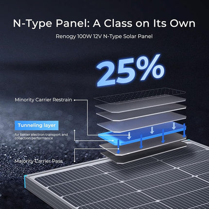 Renogy N-Type 16BB 100W Solar Panel, 12V 100 Watt Solar Panel 25% High-Efficiency, PV Module Power Charger for RV Marine Rooftop Farm Battery and Other Off-Grid Applications