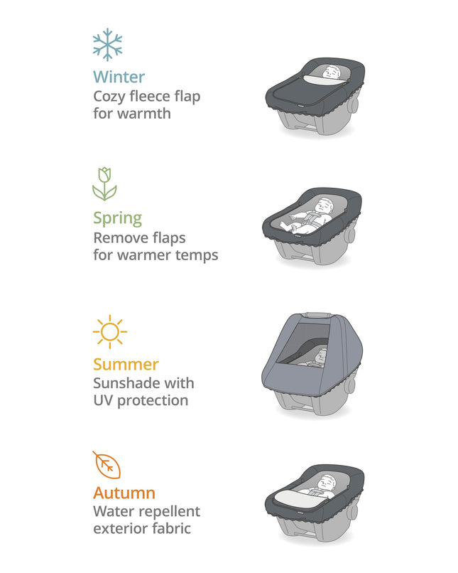 Funda de invierno para asiento de coche Skip Hop, Stroll & Go, Pluma gris